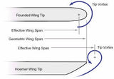 Cessna Hoerner High Performance Wing Tips 140A, 150, 170B, 172, 175, 180, 182 - 18D